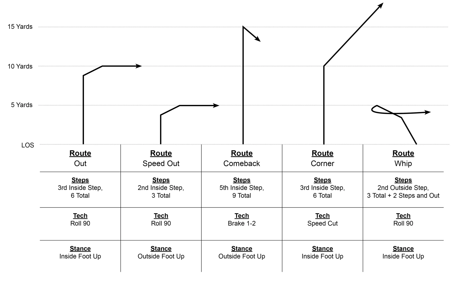 Out Run Routes Routes